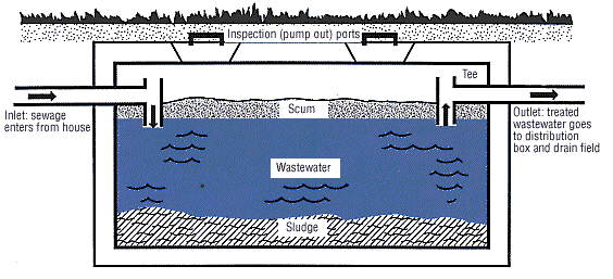 septic tank pumping texas cities 
      zip batch